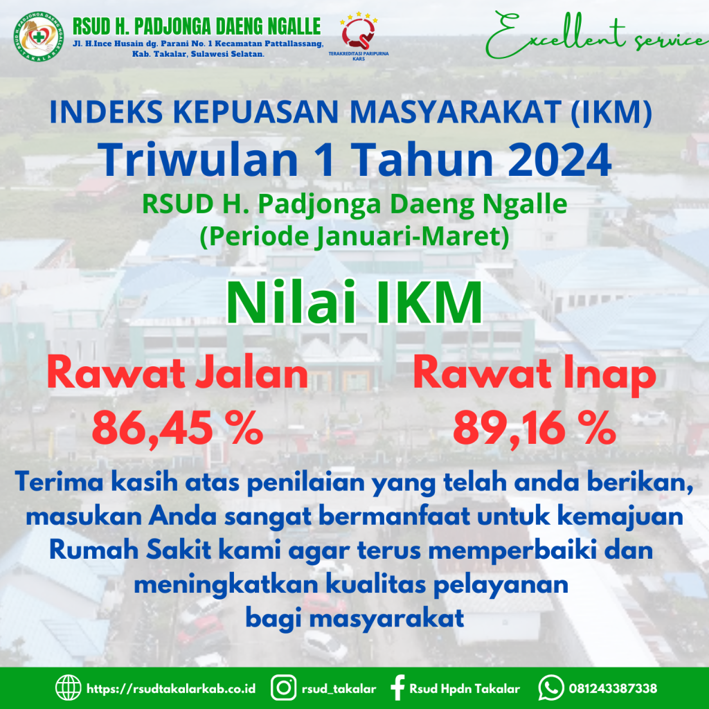 INDEKS KEPUASAN MASYARAKAT (IKM) 1 survei kepuasan masyarakat