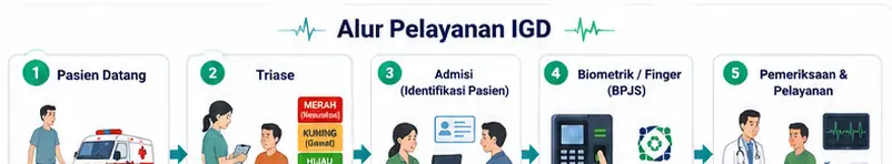 Instalasi Gawat Darurat (IGD) 2 Alur Pelayanan IGD RSUD Takalar bagian 1