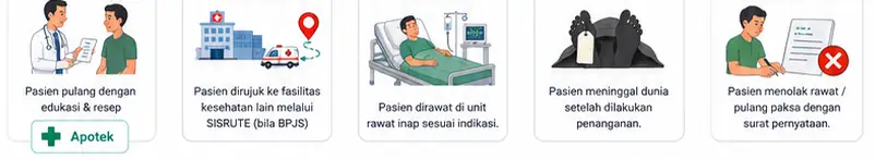 Instalasi Gawat Darurat (IGD) 5 Alur Pelayanan IGD RSUD Takalar bagian 4